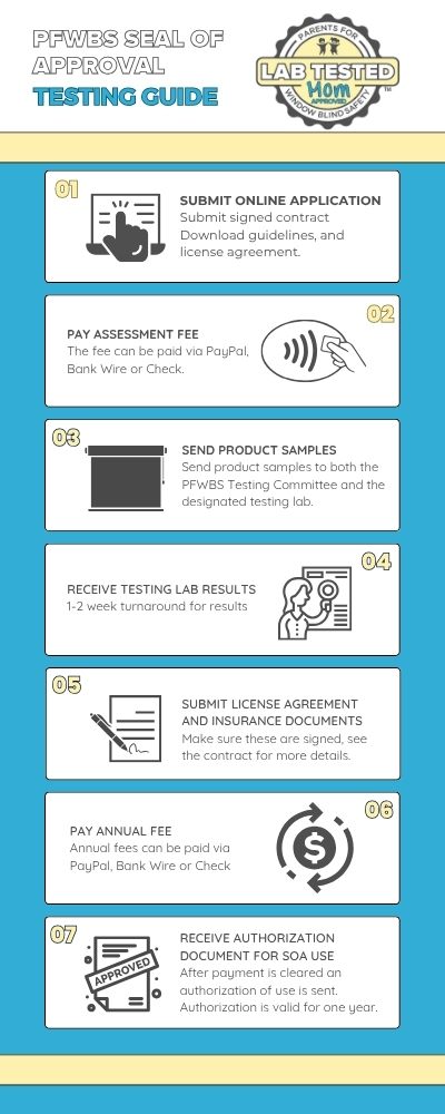 PFWBS SOA testing guide steps