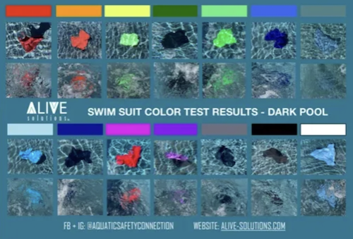 The Importance of Swimsuit Color for Child Safety